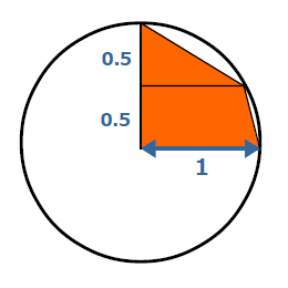 単位円の分割(y方向に２分割)
