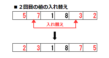 配列の反転処理 値の交換2