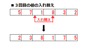 配列の反転処理 値の交換3