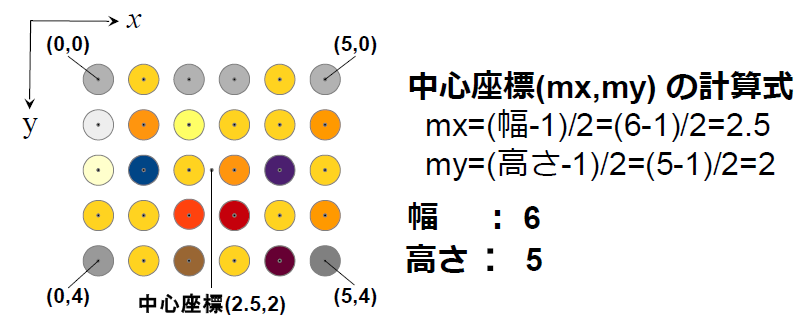 画像の中心座標計算方法