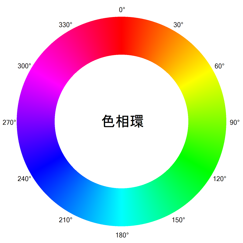 色相環 色相環