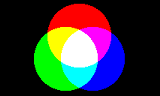 光と色の３原色の考え方を解説-画像
