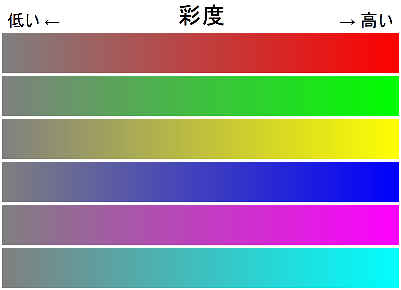 彩度 彩度