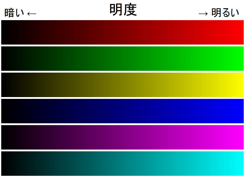 明度 明度
