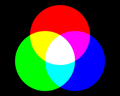色の３原色