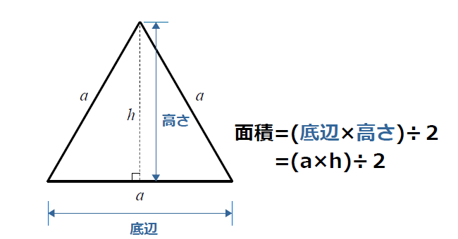 １辺の長さaの正三角形の面積2