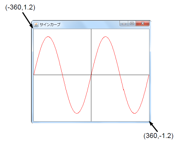 y=sin(x)をグラフ表示