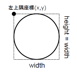 円の輪郭描画