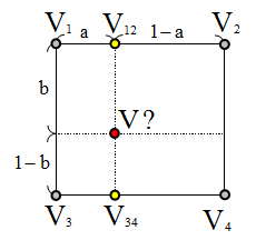 任意座標の値計算(上辺と下辺)