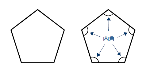 五角形の内角