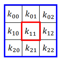 空間フィルタ(3x3画素)