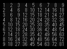 数字の桁を揃えた九九の表