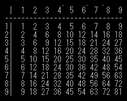 行列付きの九九の表
