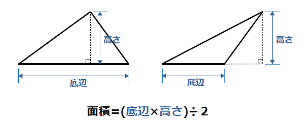 三角形の面積計算