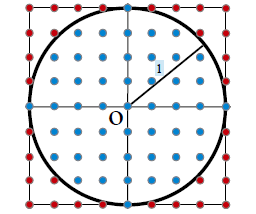 円に含まれる格子の座標の数を使って円周率πを計算