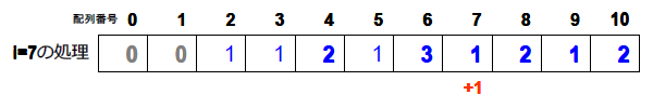 素数リスト 7の倍数の配列に１を足す