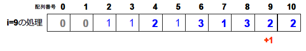 素数リスト 9の倍数の配列に１を足す