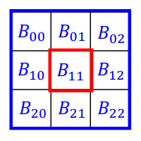 カーネルの範囲のＢ値(3x3画素)