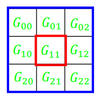 カーネルの範囲のＧ値(3x3画素)