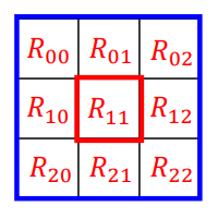 カーネルの範囲のＲ値(3x3画素)