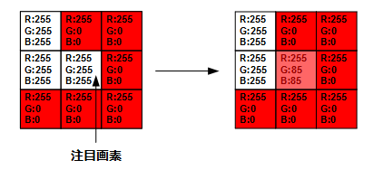 ぼかし処理例