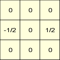 微分フィルタ(横方向)