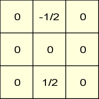 微分フィルタ(縦方向)