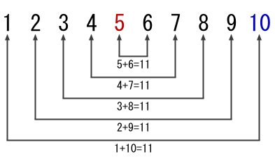１から９の和の計算方法