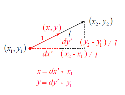 単位ベクトルの計算方法